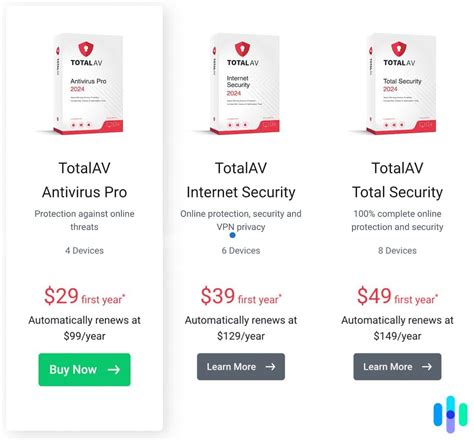 totalav vs bitdefender free.